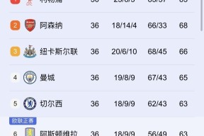 集结日突围战来临，阿斯顿维拉围绕欧冠远射贴柱，媒体盛赞，数据趋势出现新变化的简单介绍-南宫体育官网